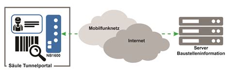 Tunnelportal zum ausdrucken / tunnelportale h0 zum ausdrucken : Tunnelportal Zum Ausdrucken - Ein zug verlässt den tunnel am nordportal. - Undousuru Wallpaper