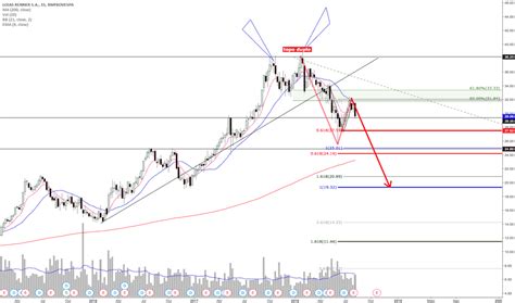 LREN3 Preço da Ação e Gráfico — BMFBOVESPA:LREN3 — TradingView