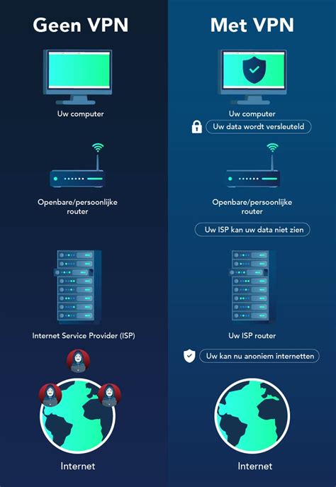 A virtual private network (vpn) provides privacy, anonymity and security to users by creating a private network connection across a public network connection. Wat is VPN en hoe werkt zo'n versleutelde verbinding precies?