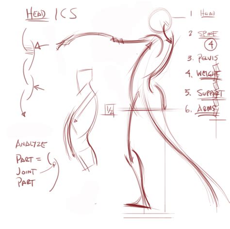 Note how the density and weight of the line also helps to communicate areas of light and shadow. figuredrawing.info news: The "how to" of a Gesture drawing