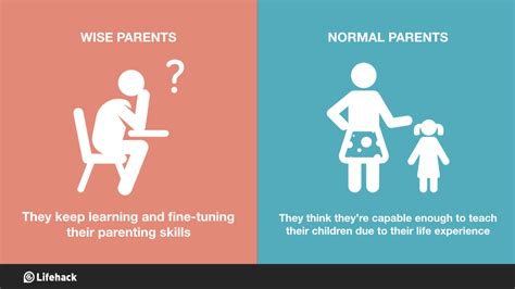 Authoritative, permissive, authoritarian, and neglectful. 8 Illustrations Showing How Different Parenting Approaches ...