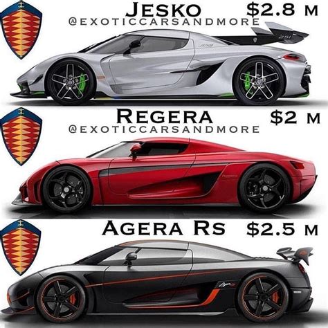 53 cars listed for sale, 0 listed in the past 7 days.this report also includes data on tesla roadster in montana, united states for comparison. Jesko Regera Or Agera Rs 2020 Tesla Roadster Horsepower ...