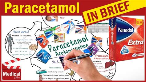 We did not find results for: Paracetamol 500mg ( Panadol ): Uses, Dosage, Side Effects ...