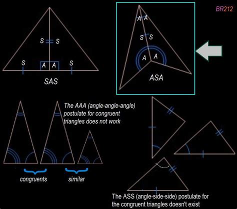 How to prove congruent triangles using the angle angle side postulate and theorem. Which shows two triangles that are congruent by ASA ...