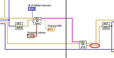 These are used while making predictive analysis. Welcome to LabVIEW Machine Learning Toolkit - Page 2 - NI Community - National Instruments