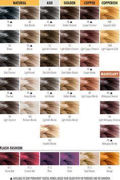 Ion color brilliance™ brights can be. ION COLOR BRILLIANCE CHART | Hair color or cut ideas | Pinterest | Ion color brilliance, Hair ...