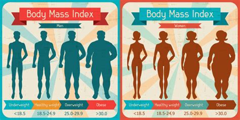 'Stop using BMI as measure of health,' say researchers