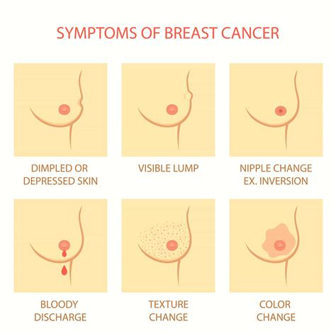 If one acknowledges the symptoms of a particular disease at the initial stages, then its cure becomes quite easy and hence it saves life. Breast Cancer Awareness 2015: Signs, Symptoms and Risk ...