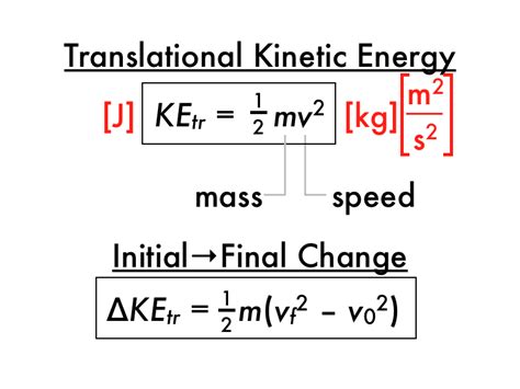 Work done = change in kinetic energy formula. P-dog's blog: boring but important: Physics presentation: internal energy conservation