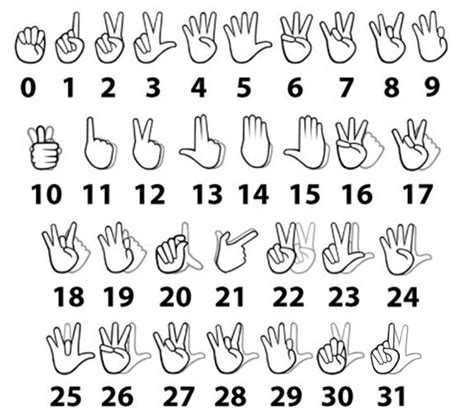 Can be used to determine the necessary encoding and in how many sms parts it must be split into multiple sms parts. Keys | Sign language words, Sign language phrases, Sign ...