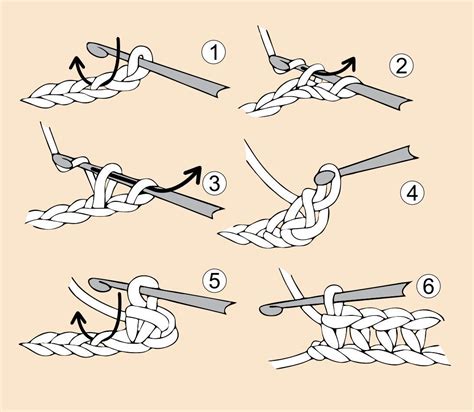 Your guide for all types of crafts. Basic crochet stitches tutorial: how to crochet ...