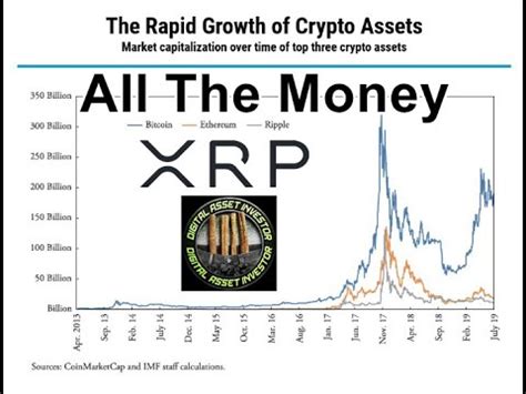 Can xrp price follow bitcoin and hit $0.30? XRP Price Holds $.30 And Ripple ODL Will Take Over "Very ...