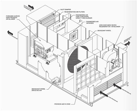 An air handler is usually a large metal box containing a blower, heating or cooling elements, filter racks or chambers. Commercial Air Handling Unit Diagram / Schematic Diagram of Air Handling Unit (AHU) | Download ...