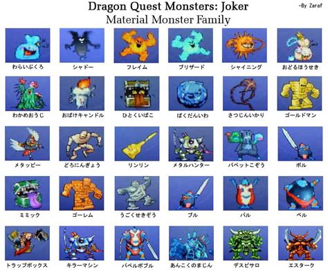 Breeding requires one male and one female monster. Dragon warrior monsters 2 breeding chart. Dragon Warrior ...