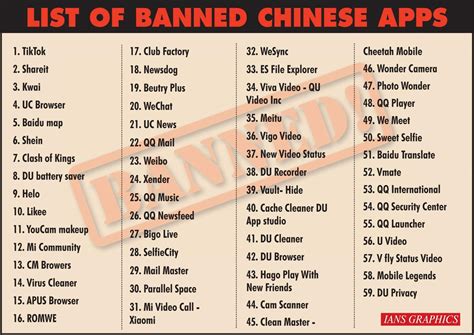 The indian government has just announced a ban on 59 chinese apps, including the popular tiktok social as of today, here is the list of 59 chinese apps that will be banned in india the ministry of electronics and it notes raging concerns on aspects relating to data security and safeguarding the. Here's the complete list of Chinese apps banned by India