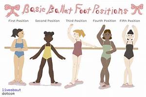 The 5 Basic Foot Of Ballet