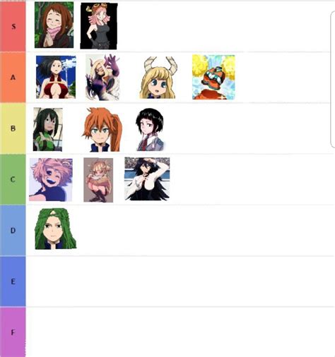 The start of spring 2021 survey the source of a spoiler (the title of the thing it's spoiling) must be clearly listed somewhere before the. Here's the official current tier list. Anime-only, except Pony, but while doing research I ...