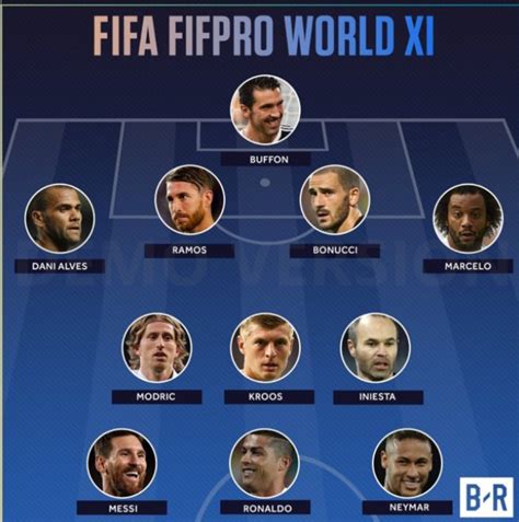 Fifpro and fifa invited all professional footballers worldwide to vote for the world 11. FIFA Player Of The Year Award: See List of Winners (Photos ...