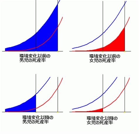 93.6 … … 1904 37: 男児の死産の割合が増えているのはなぜか？