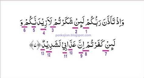 Surah al a'la adalah salah satu surah pendek di dalam al quran. Surah Ibrahim Ayat 7 Dan Terjemahan