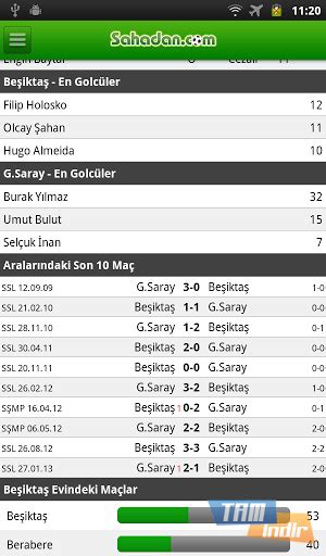 Mackolik canlı sonuçlar sayfasında 1.250'ye yakın lig ve kupada oynanan 50.000'in üzerindeki futbol maçının ve 350'ye yakın lig ve kupada oynanan 15.000'in üzerindeki basketbol karşılaşmasının ilk yarı ve maç sonu skorlarını bulabilirsiniz. Sahadan Canlı Sonuçlar İndir - Android için Sahadan.com ...