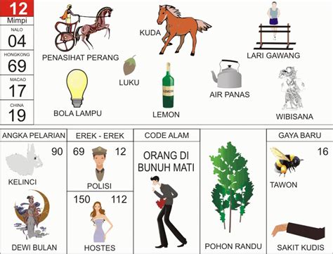 Sejak dulu bermimpi mimpi lihat kebun jagung angka togelnya berapa akan selalu dikaitkan dengan dunia supranatural. Mimpi Orang Hamil Nomor Berapa - mimpiks