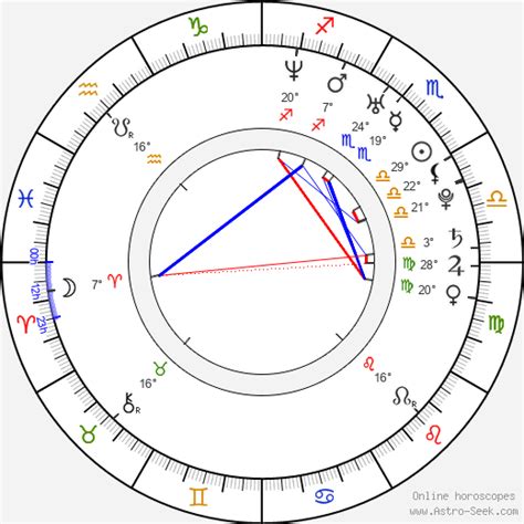 Dikkat şahan çıkabilir programıyla ün kazanan gökbakar, sonrasında sinemaya aktardığı recep i̇vedik film serisiyle birçok gişe rekoruna imza atmıştır. Birth Chart of Sahan Gökbakar, Astrology Horoscope