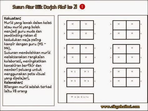 Contoh susun atur meja kelas bagi pak 21 pendidikan abad ke 21. Contoh Susun atur Kelas Abad ke 21 | zulkifli bin bakar ...