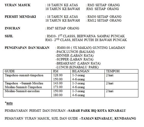 Bagi yang merancang untuk mendaki pada tahun 2019 anda boleh klik link di bawah ini untuk maklumat lanjut. JOM DAKI GUNUNG KINABALU: Pendaftaran