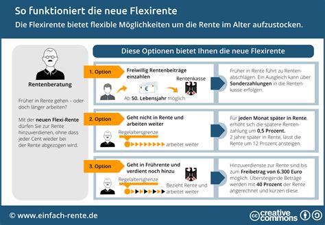 Das renteneintrittsalter sieht 2014 vor, für versicherte die vor 1949 geboren sind und keine das renteneintrittsalter erhöht sich somit für die nachfolgenden geburtsjahrgänge um je einen monat. Flexirente: Alles zur vorgezogenen Rente (mit Rechenbeispiel)