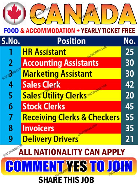 914 likes · 77 talking about this. Job Vacancy in CANADA - Gulf Job Mag