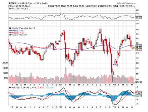 Tesla shares have gained more than 400% this year, hitting 33 record closes in the process. How to Buy Exxon Stock (NYSE: XOM): A Guide for Beginners ...