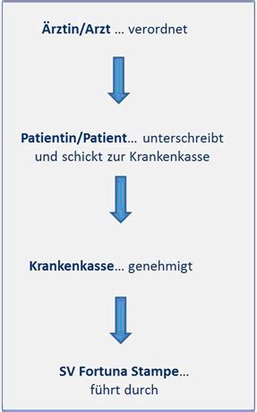 Check spelling or type a new query. Unbedenklichkeitsbescheinigung Arzt Muster