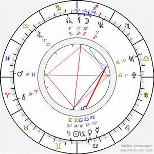 Birth Chart Of Greg Vaughan Astrology Horoscope