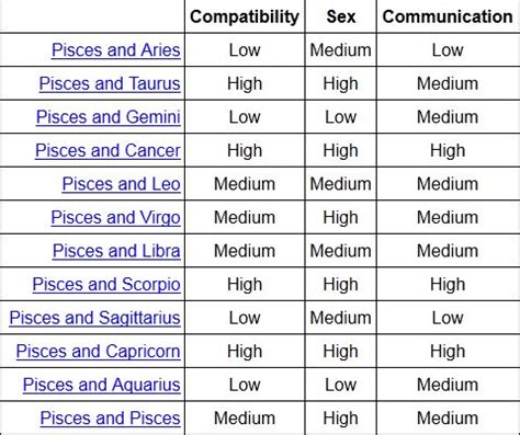 Cancers are the most loving and caring zodiac signs in astrology. Evidently highly compatible with Virgos, Cancers ...