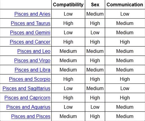 With a love match, each will try to show the other that they're home base—a safe zone in a world of meanies and players. Evidently highly compatible with Virgos, Cancers ...