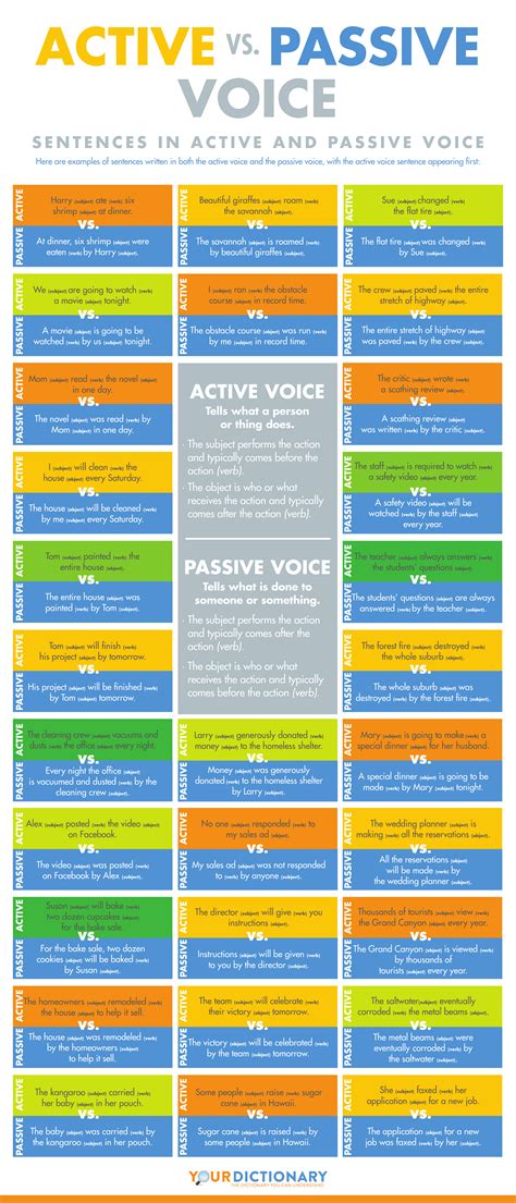 Change Passive Voice to Active Voice | Active voice, Teaching writing, Academic writing