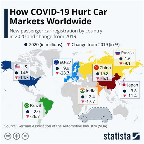 Long covid support group has 38,506 members. Effects of Covid-19 on global car markets #infographic ...