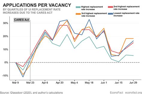 If you work part time you may still be able to collect all or part of your unemployment insurance (ui) benefits. Have Enhanced Unemployment Benefits Discouraged Work? | Econofact