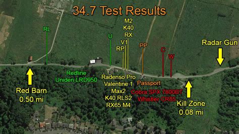 The uniden r3 and valentine one radar detectors are both powerful detectors and they come foremost in the choices of serious drivers looking at escaping speeding tickets. Valentine One vs. Escort Max360: Head-to-Head Comparison