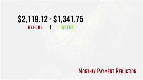 I have been making myself crazy trying to figure out on my own if i qualify for a permanent modification. LOAN MODIFICATION | MORTGAGE LOAN REDUCTION | 713-659-6000 ...
