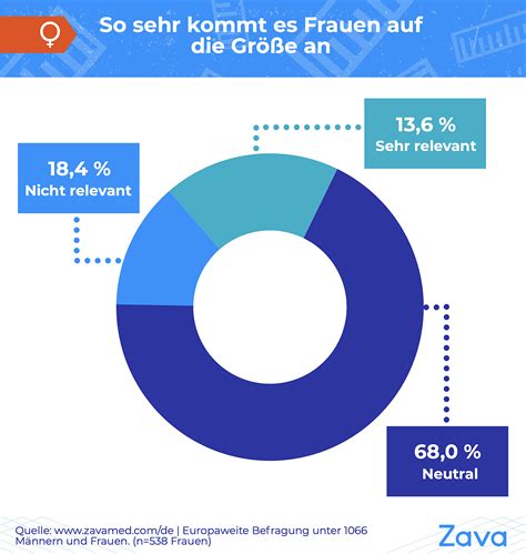 Da kann das sterzeichen auskunft geben. Zava-Umfrage: Kommt es wirklich auf die Penisgröße an ...