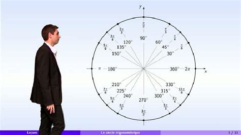 Leçons de choses - partie 4 : formules de trigonométrie - WebTV ...