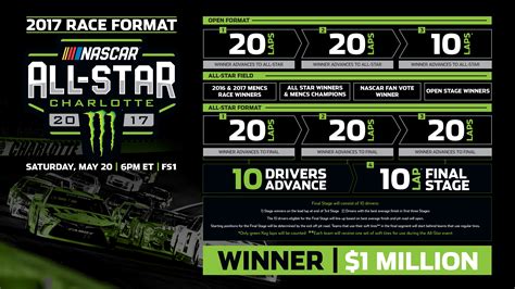 Format features 100 laps, inversions, a $100,000 bonus for a pit crew and $1 million to win the june 13 event at texas. NASCAR All-Star Race format announced as tribute to 'One ...