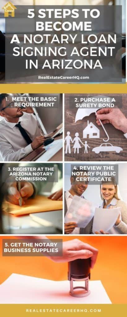 The county clerk's office usually runs a pledge, and the notary is required to appear in person. How to Become a Notary Loan Signing Agent in Arizona?