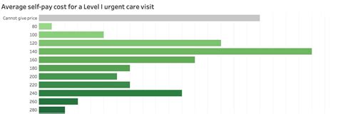 The cost of urgent care with no health insurance you are probably wondering what the cost is for this care with no health insurance. How Much Is A Doctor Visit Without Insurance 2020 ~ news word