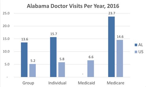 Property insurance license practice exam prep questions. Alabama Health Insurance - ValChoice