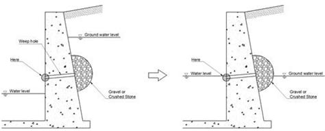 Even if the spillway or flood control basin is in good structural condition, seepage under the spillway or erosion at the outlet or along the sides can. Drainage Pipe For Water Channel (weep Hole) - Buy Drainage ...