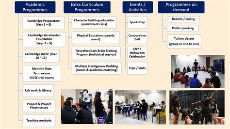 It is categorised according to the variants of schools in malaysia, and is arranged alphabetically. Home School in Malaysia - Lumière Academy | IGCSE ...