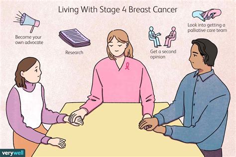 Cancer research uk is a registered charity in england and wales (1089464), scotland (sc041666), the isle of man (1103) and jersey (247). Life Expectancy of Stage 4 Breast Cancer